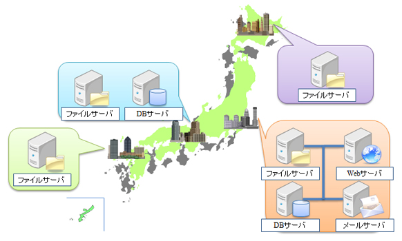 全国の拠点でバックアップをバラバラに運用